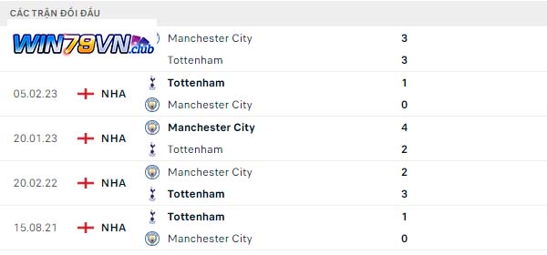 Lịch sử đối đầu Tottenham vs Manchester City