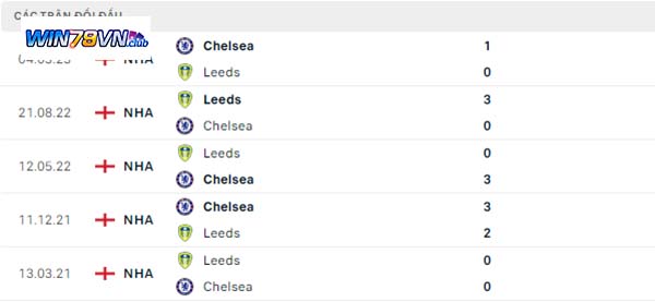 Lịch sử đối đầu Chelsea vs Leeds United