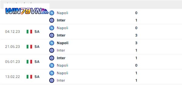 Lịch sử đối đầu Inter Milan vs Napoli